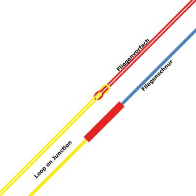 Traun River Products Loop on Junction 13, - 25cm - TK13kg - 2Stück