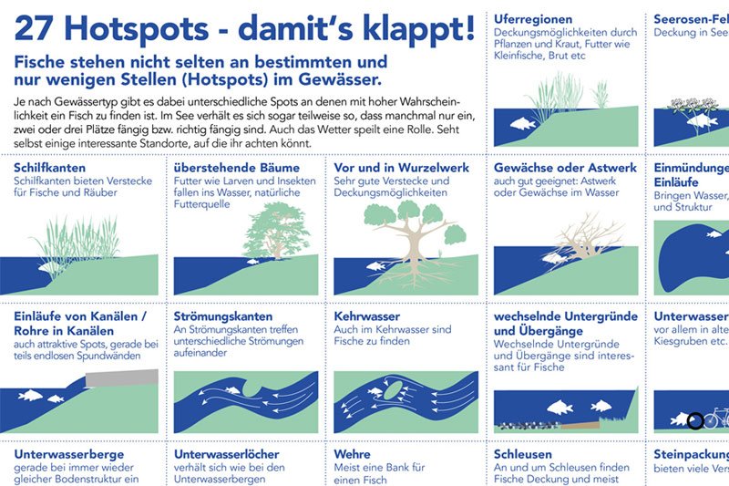 27 Hotspots -damit’s klappt!