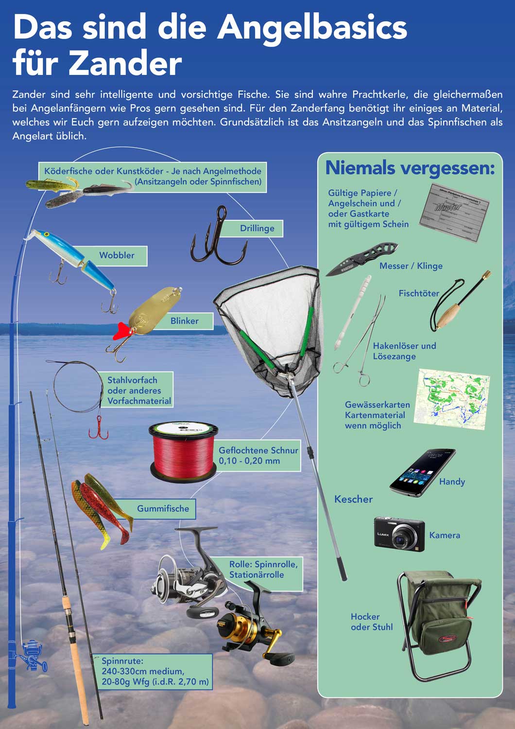 Ansitzangeln: Tipps für Ausrüstung, Zubehör, Equipment