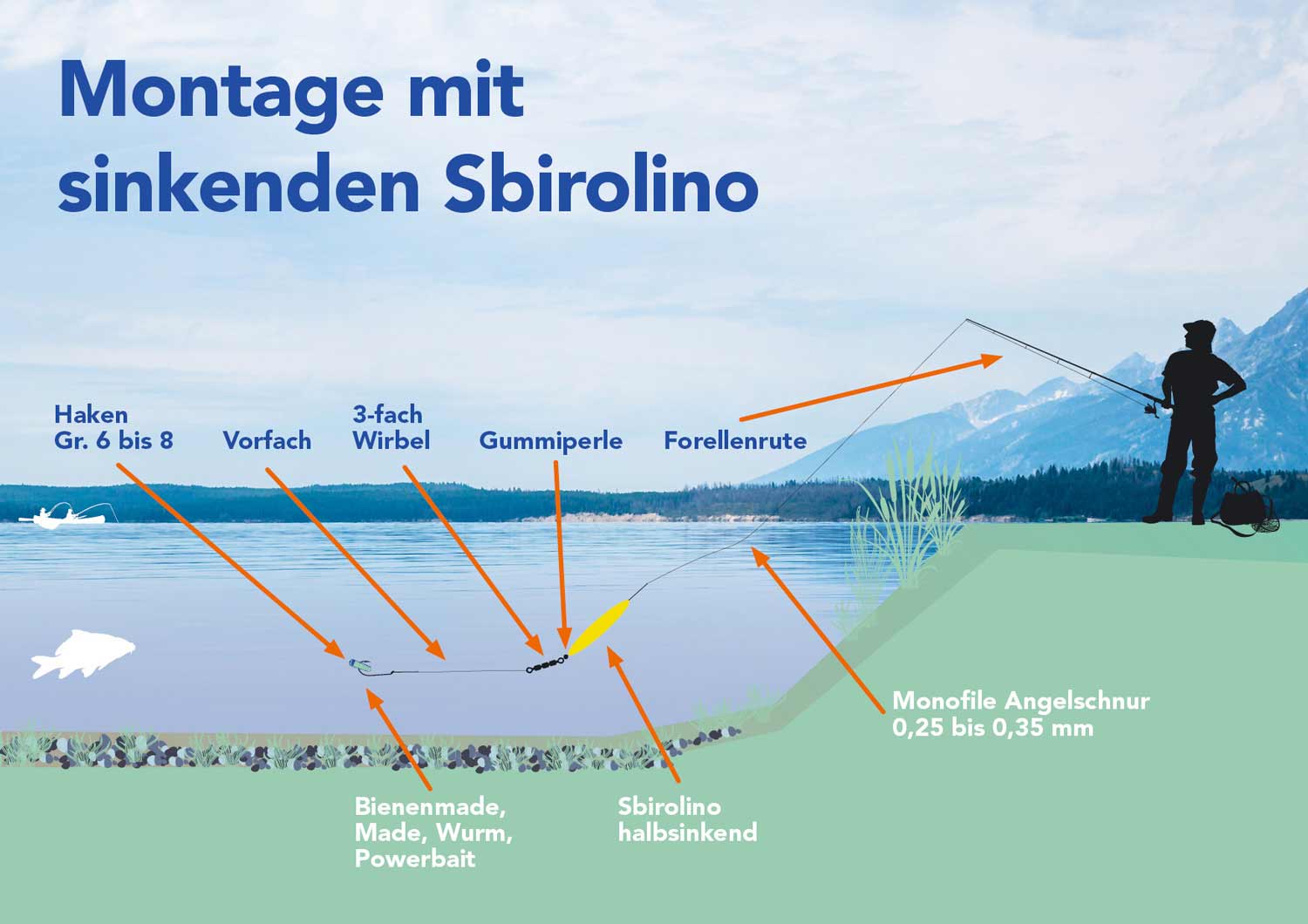 Montage mit sinkenden Sbirolino