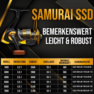 Samourai SSD - Spinnrolle 500 - 150m/ 0,15mm - 5,2:1 - 166g