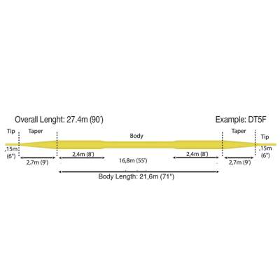 RIO Selective Trout II 27,4m - DT 4F