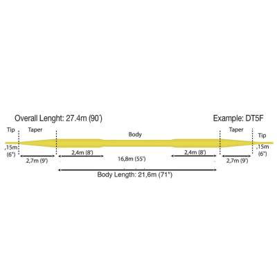 RIO Selective Trout II, 27,4m - DT 4F