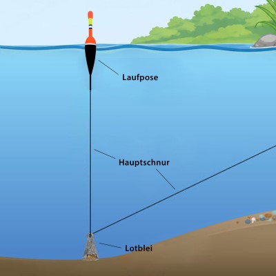 Fishdream Lotblei mit Korkeinlage 5g - 2Stück