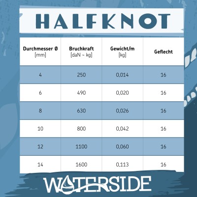 Waterside HalfKnot Bootsseil 1m - Durchmesser 6mm - Orange/Black