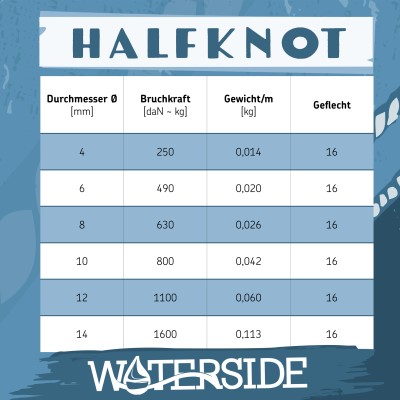 Waterside HalfKnot Bootsseil 200m - Durchmesser 8mm - Blue/Yellow