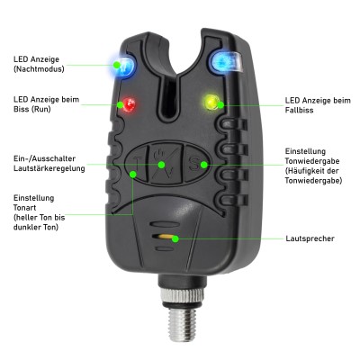 Eurocatch Accelerator Elektronischer-Bissanzeiger