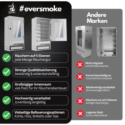 Eversmoke Räucherofen Magnum Pro mit Scheibe inkl. Thermometer 46x28x88cm - 1Stück