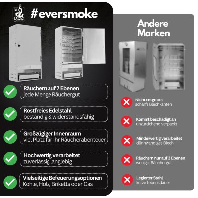 Eversmoke Räucherofen Set Edelstahl Jumbo VA inkl. 5,5kW Brenner, Mehl, Lake & Thermometer, 46x28x110cm