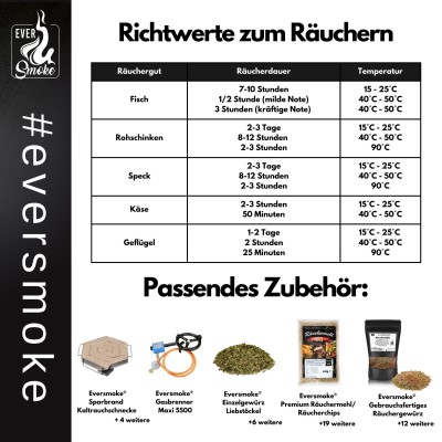 Eversmoke Räucherofen Set Edelstahl Jumbo VA inkl. Mehl, Lake & Thermometer, 46x28x110cm