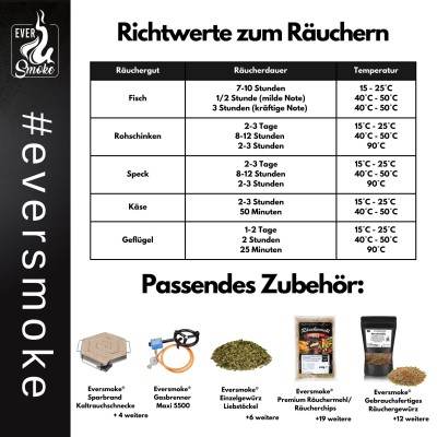 Eversmoke Räucherofen Set Edelstahl Jumbo VA inkl. 5,5kW Brenner, Mehl, Lake & Thermometer 46x28x110cm