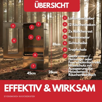 Eversmoke Räucherofenset Excellent II Start Medium - 45x28x81cm - Edelstahl mit Sichtscheibe - 1Stück