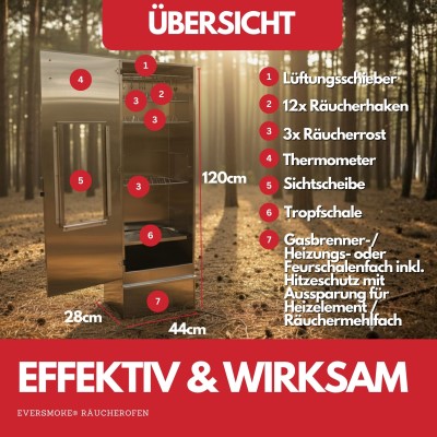 Eversmoke Räucherofen Excellent II Large Elektro Large - 44x28x120cm - Edelstahl mit Sichtscheibe und Elektro-Heizelemt - 1Stück