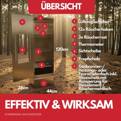 Eversmoke Räucherofen Excellent II (galvanisiert) Large Gas Sichtfenster & Thermometer - 44x28x120cm