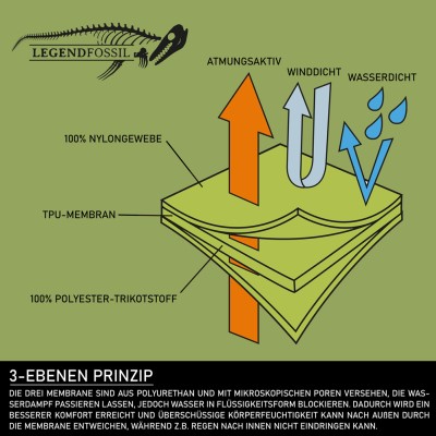Legendfossil Outdoorjacke Kenai Watjacke avocado-black - Gr. S