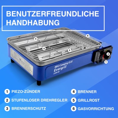 Butangas Camping Heizung Everheat 1150W inkl. 12 MSF-1A Gaskartuschen