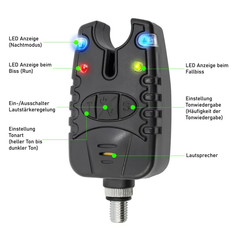 Eurocatch Accelerator