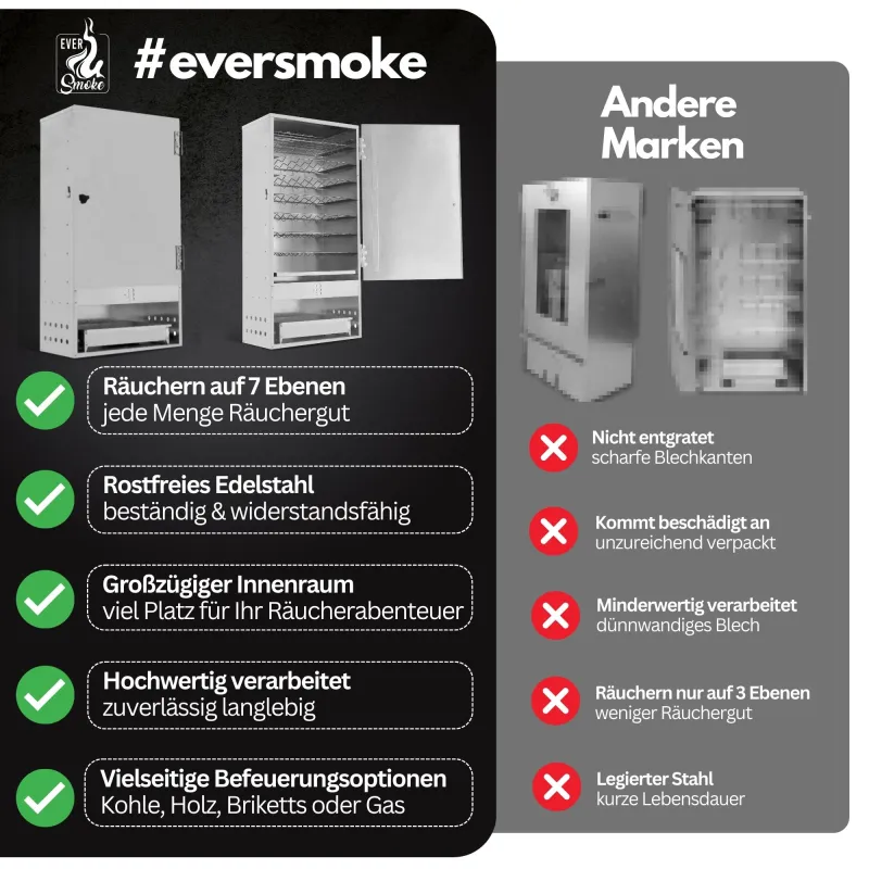 Eversmoke Edelstahl Räucherofen Jumbo VA inkl. Thermometer 46x28x110cm - 1Stück