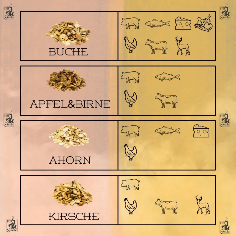 Eversmoke Premium BBQ Räucherchips im Eimer I Wood Chips in a Bucket 1kg - Apple&Pear/Apfel&Birne