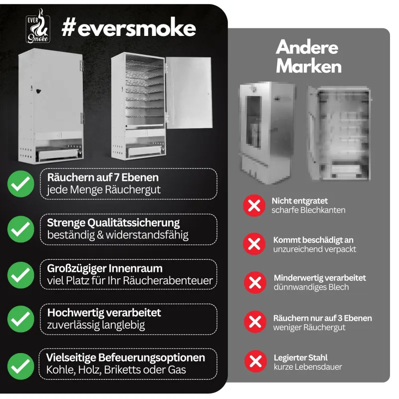 Eversmoke Räucherofen Jumbo 110 Pro inkl. Thermometer 46x28x110cm - 1Stück