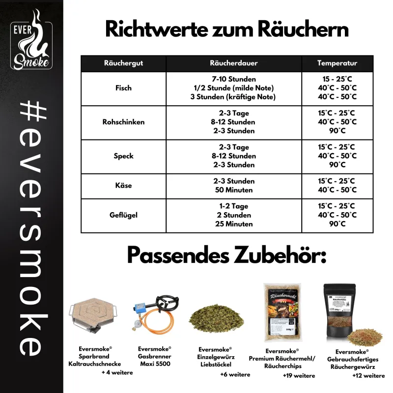 Eversmoke Räucherofen Jumbo 110 Pro inkl. Thermometer 46x28x110cm - 1Stück
