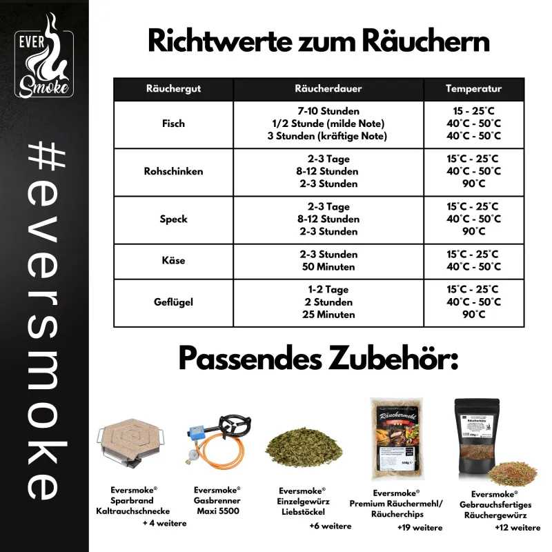 Eversmoke Räucherofen Magnum Pro mit Scheibe inkl. Thermometer 46x28x88cm - 1Stück