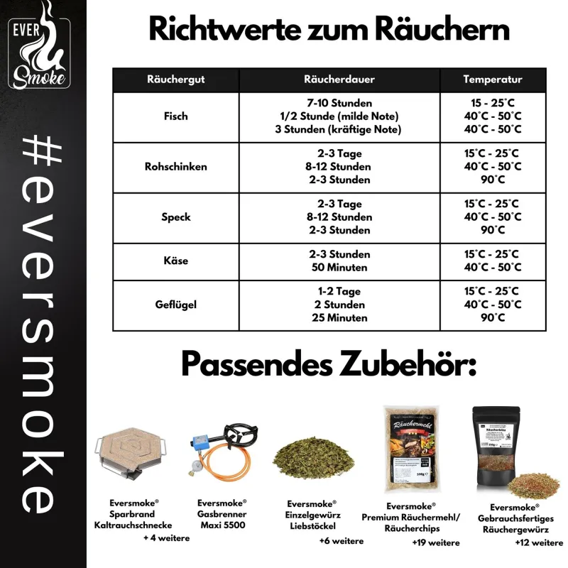 Eversmoke Sparbrand Kaltrauchschnecke "Hexagon" mit Räuchermehl 210mm - 185mm - 45mm